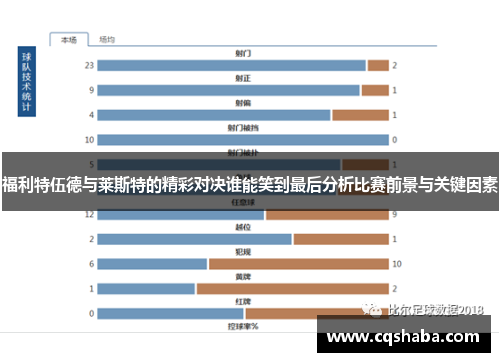 福利特伍德与莱斯特的精彩对决谁能笑到最后分析比赛前景与关键因素